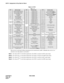 Page 482CHAPTER 4 NDA-24298
Page 448
Issue 1
AKYD : Assignment of Key Data for Dterm
Table 4-12 FKY
1
2
3
4
5
6
7
8
10
11
12
13
14
15
16
17
18
19
20
21
22
23-25Call Forwarding-Busy Line
Call Forwarding-All Calls
Executive Right of Way
Call Waiting
Call Back
Message Reminder
Save and Repeat
Last number call
Boss-Secretary-Message
Waiting Lamp Control; Set
Call Hold
Boss-Secretary-Message
Waiting Lamp Control; Cancel
Call Pickup-Group
Three-way Calling
Voice Call
Speed Calling-System
Function
CAS SHF
Call Transfer...