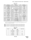 Page 493NDA-24298 CHAPTER 4
Page 459
Issue 1
AKYD_T : Assignment of Key Data for Dterm – Telephone Number
Table 4-16 FKY
Table 4-17 RG
RG (0-7)RINGING
DELAY TIME
DAY NIG HT
0 NO (No Ringing) No Ringing
1 YES (Ringing) No Ringing 0 sec.
2 NO (No Ringing) Ringing 0 sec.
3 Not used Not used
4 YES (Ringing) Ringing 30 sec.
5 YES (Ringing) Ringing 20 sec.
6 YES (Ringing) Ringing 10 sec.
1
2
3
4
5
6
7
8
10
11
12
13
14
15
16
17
18
19
20
21
22
23-25Call Forwarding-Busy Line
Call Forwarding-All Calls
Executive Right of...