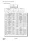 Page 498CHAPTER 4 NDA-24298
Page 464
Issue 1
AFDD : Assignment of Function Display Data
3. Data Entry Instructions
DISP
DISP REMARKS
26
The soft key indication is 
displayed when DISP has assigned 
by the AFDD command.
FUNCTION KEY DATA
(FKY) 1-320
1
2
3
4
5
6
7
8
9
10
11
12
13
14
15
16
17
18
19
20
21
22
23-24
25
26
27-47
48
49
50
51
52-54
55
56
57-59
60
61-82
83Call Forwarding-Busy Line
Call Forwarding-All Calls
Executive Right of Way
Call Waiting
Call Back
-
Save and Repeat
-
Boss-Secretary-Message
Waiting...