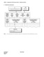 Page 524CHAPTER 4 NDA-24298
Page 490
Issue 1
ADIM_T : Assignment of Dial Intercom Data – Telephone Number
3. Data Entry Instructions
 
Note:The existing data can be readout by pressing “Get” button after UGN and TELN data is entered.
 
 
NUMBER
OF
INTERCOM
STATION
(ICMCT)NUMBER
OF
INTERCOM
STATION
(ICMCT) MODULE
GROUP
NUMBER
(MG No.)
00-07GROUP
ID
NUMBER
(G-ID)
1-50USER
GROUP
NUMBER
(UGN) BRIDGE
CALL
RESTRICTION
(BCR) DIAL
INTERCOM
DIGIT
NUMBER
(N)TELEPHONE NUMBER OF
INTERCOM STATION
(TELN)
Max. 16...