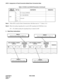 Page 548CHAPTER 4 NDA-24298
Page 514
Issue 1
AFCD : Assignment of Fixed Connection-Nailed Down Connection-Data
Note 1:
 When DTI is used for Data Communication, Pad Data must be “7” (binary 111).
Note 2:When bit stealing (signaling bit) is used in DTI, signaling bit (CD RS bit) is lost.
0/1 = -/To inhibit stealing bit (signaling bit) per channel in DTI
3. Data Entry Instructions
LINEb
00/1 : Reverse OFF/ON
b
10/1 : PAD OFF/ON
b
2Not used
b3
b4-b7
Table 4-19 EAD-A and EAD-B Parameters (Continued)
KIND OF...