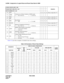 Page 600CHAPTER 4 NDA-24298
Page 566
Issue 1
ALRNN : Assignment of Logical Route and Route Class Data for NDM
Table 4-25 provides examples of standard route class settings.
114 DCH 0 0 0 0 Always assign data “0.”
115 CMRT Common use of Route Numbers of ISDN trunks
0 = Out of Service 1 = In Service
116 PREF 0 0 0 0 Always assign data “0.”
117 DFS 0 0 0 0 Always assign data “0.”
118 BOBBroad Band
0=64K 1=N 
× 64K0000
119 HO1CH 0 0 0 0 Always assign data “0.”
120 IFRIndonesia Compulsion Cut Service
0 = Out of...