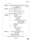 Page 65NDA-24298 CHAPTER 2
 Page 31
Issue 1
ASSIGNMENT
2. Network Control Node
Figure 2-22   Network Control Node Data Assignment Flow Chart (1/2)
ATIM System BaseASYDASYDLASYDNAUNTAIOCASTDAOFCAFMUALRTN
AMNDARNP
ANNDASTPAOSPARNP
ASTPLAOSPL
ASTPNAOSPN
ACMOATCPAFRSAOPRAADCASDC
AFRSNAOPRNAADCN
AMNDARNP
AUNE
AUNELAMND
ALDNASTPAISPARAC
ARSCARRCATDP
ATDPNAARP
ATDPL AARPL
AARPNAPCRAEFR
ASFC ARSCN ARRCNACFRATNRAABD
ANPD ASPA
ANPDL ASPALSRV
SRVSTN
SSC SSC/SSCA, etc.
TELNSys1 Index 512 - 1535
Sys1 Index 0 - 511 ,  Sys2...