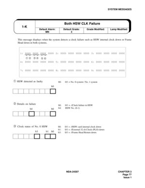 Page 105NDA-24307 CHAPTER 3
Page 77
Issue 1
SYSTEM MESSAGES
This message displays when the system detects a clock failure such as HSW internal clock down or Frame
Head down in both systems.
➀ HSW detected as faulty
➁ Details on failure
➂ Clock status of No. 0 HSW
1: XXXX XXXX XXXX 0000 2: 0000 0000 0000 0000 3: 0000 0000 0000 0000
➀ ➁ ➂ ➃
➄ 
➅
4: 0000 0000 0000 0000 5: 0000 0000 0000 0000 6: 0000 0000 0000 0000
7: 0000 0000 0000 0000 8: 0000 0000 0000 0000 9: 0000 0000 0000 0000
b0
b4 b0
b3 b1 b0
Default Alarm:...