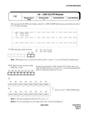 Page 123NDA-24307 CHAPTER 3
Page 95
Issue 1
SYSTEM MESSAGES
This message (for the ISW only) displays when LN → ISW CLK/FH failure has recovered and issues the [1-
X, 1-Y] system messages.
➀ TSW detected as fault recovery
Note:When fault recovery is detected in both No. 0/No. 1 system, “1” is set in b0 and b1 simultaneously.
➁,➂ Details on the recovered traffic 
(TSW No. 0 side)
➁
➂
Note 1:This data is displayed when b0 of ➀ is set as “1.”
Note 2:For more information on each lamp, refer to the “Circuit Card...