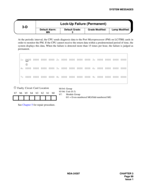 Page 127NDA-24307 CHAPTER 3
Page 99
Issue 1
SYSTEM MESSAGES
At the periodic interval, the CPU sends diagnosis data to the Port Microprocessor (PM) on LC/TRK cards in
order to monitor the PM. If the CPU cannot receive the return data within a predetermined period of time, the
system displays this data. When the failure is detected more than 15 times per hour, the failure is judged as
permanent.
➀ Faulty Circuit Card Location
See Chapter 5 for repair procedure.
1: XX00 0000 0000 0000 2: 0000 0000 0000 0000 3: 0000...