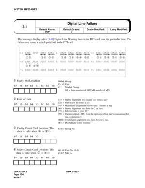 Page 132CHAPTER 3 NDA-24307
Page 104
Issue 1
SYSTEM MESSAGES
This message displays after [3-H] Digital Line Warning lasts in the DTI card over the particular time. This
failure may cause a speech path fault to the DTI card.
➀ Faulty PM Location
➁ Kind of fault
➂Faulty Circuit Card Location (This 
data is valid when 
➁ is 0FH)
➃ Faulty Circuit Card Location (This 
data is valid when 
➁ is 0FH)
1: XXXX 0000 XXXX XXXX 2: XXXX XXXX XXXX XXXX 3: XXXX XXXX XXXX XXXX
➀ ➁ ➂ ➃ ➂ ➃ ➂ ➃ ➂ ➃ ➂ ➃ ➂ ➃ ➂ ➃ ➂ ➃ ➂ ➃ ➂ ➃
4: XXXX...