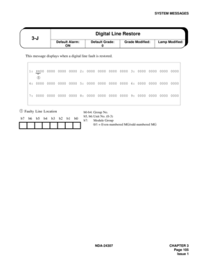 Page 133NDA-24307 CHAPTER 3
Page 105
Issue 1
SYSTEM MESSAGES
This message displays when a digital line fault is restored.
➀ Faulty Line Location
1: XX00 0000 0000 0000 2: 0000 0000 0000 0000 3: 0000 0000 0000 0000
➀ 
4: 0000 0000 0000 0000 5: 0000 0000 0000 0000 6: 0000 0000 0000 0000
7: 0000 0000 0000 0000 8: 0000 0000 0000 0000 9: 0000 0000 0000 0000
b7 b6 b5 b4 b3 b2 b1 b0
Default Alarm:
ON3-JDigital Line RestoreDefault Grade:
0Grade Modified: Lamp Modified:
b0-b4: Group No. 
b5, b6: Unit No. (0-3)
b7: Module...