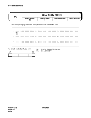 Page 138CHAPTER 3 NDA-24307
Page 110
Issue 1
SYSTEM MESSAGES
This message displays when I/O Ready Failure occurs on a DLKC card.
➀Details on faulty DLKC card
1: XX00 0000 0000 0000 2: 0000 0000 0000 0000 3: 0000 0000 0000 0000
➀ 
4: 0000 0000 0000 0000 5: 0000 0000 0000 0000 6: 0000 0000 0000 0000
7: 0000 0000 0000 0000 8: 0000 0000 0000 0000 9: 0000 0000 0000 0000
b7 b0
Default Alarm:
MN4-QDLKC Ready FailureDefault Grade:
3Grade Modified: Lamp Modified:
b0: 0/1 = No. 0 system/No. 1 system
b7: 0/1 = ACT/STBY 