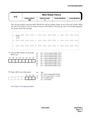 Page 139NDA-24307 CHAPTER 3
Page 111
Issue 1
SYSTEM MESSAGES
This message displays when the MUX (PH-PC36) card has a Ready Failure in one of the dual systems. When
the card is not ready for service function because of the failure or because the card is not mounted properly,
the system creates this message.
➀Unit and MG number for the faulty 
MUX card
➁Faulty MUX card information
See Chapter 5 for repair procedure.
1: XXXX 0000 0000 0000 2: 0000 0000 0000 0000 3: 0000 0000 0000 0000
➀ ➁
4: 0000 0000 0000 0000 5:...