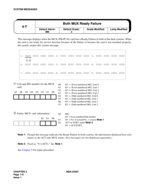 Page 140CHAPTER 3 NDA-24307
Page 112
Issue 1
SYSTEM MESSAGES
This message displays when the MUX (PH-PC36) card has a Ready Failure in both of the dual systems. When
the card is not ready for service function because of the failure or because the card is not mounted properly,
the system creates this system message.
➀Unit and MG number for the MUX 
card
➁Faulty MUX card information
Note 1:Though this message indicates the Ready Failure in both systems, the information displayed here only
relates to the ACT-side...