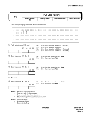 Page 141NDA-24307 CHAPTER 3
Page 113
Issue 1
SYSTEM MESSAGES
This message displays when a PCI card failure occurs.
➀ Fault detection on PCI card
➁ Error status on PCI slot 0
➂ Error status on PCI slot 1
➃ Not used
➄ Error status on PCI slot 3
Note 1:Physical Connection Error
Ethernet cable is disconnected.
Ethernet cable has short-circuited.
Ethernet straight/cross cable selection error
Note 2:Hardware Fault
Transmitter failure
Controller lock-up
1: 0X0X 0X0X 0X00 0000 2: 0000 0000 0000 0000 3: 0000 0000...