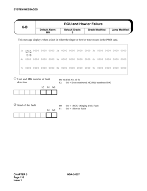 Page 144CHAPTER 3 NDA-24307
Page 116
Issue 1
SYSTEM MESSAGES
This message displays when a fault in either the ringer or howler tone occurs in the PWR card.
➀Unit and MG number of fault 
detection
➁ Kind of the fault
1: XXXX 0000 0000 0000 2: 0000 0000 0000 0000 3: 0000 0000 0000 0000
➀ ➁
4: 0000 0000 0000 0000 5: 0000 0000 0000 0000 6: 0000 0000 0000 0000
7: 0000 0000 0000 0000 8: 0000 0000 0000 0000 9: 0000 0000 0000 0000
b2 b1 b0
b1 b0
Default Alarm:
MN6-BRGU and Howler FailureDefault Grade:
3Grade Modified:...