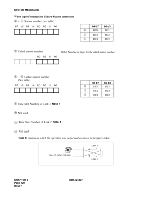 Page 148CHAPTER 3 NDA-24307
Page 120
Issue 1
SYSTEM MESSAGES
When type of connection is intra-Station connection
➁ ~ ➃ Station number (see table)
➄ Called station number
➅ ~ ➇ Called station number 
(See table)
➈ Time Slot Number of Link 1 Note 1
➉ Not used
 Time Slot Number of Link 2 Note 1
 Not used
Note 1:Station at which the operation was performed as shown in the figure below. b7 b6 b5 b4 b3 b2 b1 b0
b3 b2 b1 b0
b7 b6 b5 b4 b3 b2 b1 b0
b4-b7b0-b3
➁DC0 DC1
➂DC2 DC3
➃DC4 DC5
b0-b3: Number of digits for the...