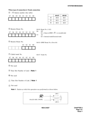 Page 149NDA-24307 CHAPTER 3
Page 121
Issue 1
SYSTEM MESSAGES
When type of connection is Trunk connection
➁ ~ ➃ Station number (See table)
➄ Remote Route No.
➅ Remote Route No.
➆ Called trunk No.
➇ Not used
➈ Time Slot Number of Link 1 Note 1
➉ Not used
 Time Slot Number of Link 2 Note 1
 Not used
Note 1:Station at which the operation was performed as shown below. b7 b6 b5 b4 b3 b2 b1 b0
b7 b6 b5 b4 b3 b2 b1 b0
b3 b2 b1 b0
b7 b6 b5 b4 b3 b2 b1 b0
b4-b7 b0-b3
➁DC0 DC1
➂DC2 DC3
➃DC4 DC5
b0-b5: Route No. (1-63)
b6:...