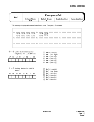 Page 155NDA-24307 CHAPTER 3
Page 127
Issue 1
SYSTEM MESSAGES
This message displays when a call terminates to the Emergency Telephone.
➀ ~ ➅ Called Station (Emergency 
Telephone) No. (ASCII Code)
➆ ~   Calling Station No. (ASCII 
Code)
1: XXXX XXXX XXXX XXXX 2: XXXX XXXX 0000 0000 3: 0000 0000 0000 0000
➀ ➁ ➂ ➃ ➄ ➅
➆  ➇➈ ➉
4: 0000 0000 0000 0000 5: 0000 0000 0000 0000 6: 0000 0000 0000 0000
7: 0000 0000 0000 0000 8: 0000 0000 0000 0000 9: 0000 0000 0000 0000
b7 b6 b5 b4 b3 b2 b1 b0
b7 b6 b5 b4 b3 b2 b1 b0
Default...