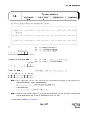 Page 167NDA-24307 CHAPTER 3
Page 139
Issue 1
SYSTEM MESSAGES
This message displays when system initialization is activated.
➀
➁
 Details on Intialization Note 2
➂ FPC No. Note 2
Note 1:
Phase 1 Restart is executed when initializing the system without disrupting the following two-way
connections that have already been established:
Basic two-way connections (STN-STN, STN-TRK, TRK-TRK)
Fixed connections
Two-way connections established on a Fusion link
Note 2:When the whole system is initialized via key...