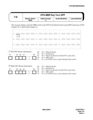 Page 169NDA-24307 CHAPTER 3
Page 141
Issue 1
SYSTEM MESSAGES
This message displays when the MBR switch on the CPU Front Panel has been turned OFF at the time of CPU
changeover or speech path changeover.
➀ Self-CPU Restart Information
➁ Mate-CPU Restart Information
1: XXXX 0000 0000 0000 2: 0000 0000 0000 0000 3: 0000 0000 0000 0000
➀ ➁
4: 0000 0000 0000 0000 5: 0000 0000 0000 0000 6: 0000 0000 0000 0000
7: 0000 0000 0000 0000 8: 0000 0000 0000 0000 9: 0000 0000 0000 0000
b7 b5 b4 b3 b0
b7 b5 b4 b3 b0
Default...