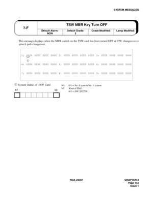 Page 171NDA-24307 CHAPTER 3
Page 143
Issue 1
SYSTEM MESSAGES
This message displays when the MBR switch on the TSW card has been turned OFF at CPU changeover or
speech path changeover.
➀ System Status of TSW Card
1: XX00 0000 0000 0000 2: 0000 0000 0000 0000 3: 0000 0000 0000 0000
➀ 
4: 0000 0000 0000 0000 5: 0000 0000 0000 0000 6: 0000 0000 0000 0000
7: 0000 0000 0000 0000 8: 0000 0000 0000 0000 9: 0000 0000 0000 0000
b7 b0
Default Alarm:
NON7-FTSW MBR Key Turn OFFDefault Grade:
3Grade Modified: Lamp Modified:...