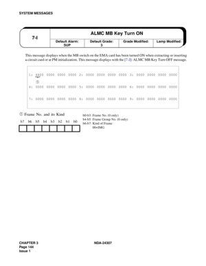 Page 172CHAPTER 3 NDA-24307
Page 144
Issue 1
SYSTEM MESSAGES
This message displays when the MB switch on the EMA card has been turned ON when extracting or inserting
a circuit card or at PM initialization. This message displays with the [7-J]: ALMC MB Key Turn OFF message.
➀ Frame No. and its Kind
1: XX00 0000 0000 0000 2: 0000 0000 0000 0000 3: 0000 0000 0000 0000
➀ 
4: 0000 0000 0000 0000 5: 0000 0000 0000 0000 6: 0000 0000 0000 0000
7: 0000 0000 0000 0000 8: 0000 0000 0000 0000 9: 0000 0000 0000 0000
b7 b6 b5...