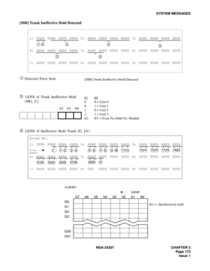 Page 201NDA-24307 CHAPTER 3
Page 173
Issue 1
SYSTEM MESSAGES
[50H] Trunk Ineffective Hold Detected 
➀ Detected Error Item
➁ LENS of Trunk Ineffective Hold 
(MG, U)
➂ LENS of Ineffective Hold Trunk (G, LV)
1: 50XX 00XX XXXX XXXX 2: XXXX XXXX XXXX XXXX 3: XXXX XXXX XXXX XXXX
➀ ➁ ➂ ➂
➂
4: XXXX XXXX XXXX XXXX 5: XXXX XX00 0000 0000 6: 0000 0000 0000 0000
➂➂
7: 0000 0000 0000 0000 8: 0000 0000 0000 0000 9: 0000 0000 0000 0000
b2 b1 b0
Group No.
1: 500X 00XX XXXX XXXX 2: XXXX XXXX XXXX XXXX 3: XXXX XXXX XXXX XXXX...
