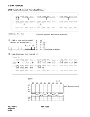 Page 202CHAPTER 3 NDA-24307
Page 174
Issue 1
SYSTEM MESSAGES
[51H] Trunk Ineffective Hold Detected and Released 
➀ Detected Error Item
➁ LENS of Trunk Ineffective Hold 
Detected and Released (MG, U)
➂ LENS of Ineffective Hold Trunk (G, LV)
1: 51XX 00XX XXXX XXXX 2: XXXX XXXX XXXX XXXX 3: XXXX XXXX XXXX XXXX
➀ ➁ ➂ ➂ ➂
4: XXXX XXXX XXXX XXXX 5: XXXX XX00 0000 0000 6: 0000 0000 0000 0000
➂➂
7: 0000 0000 0000 0000 8: 0000 0000 0000 0000 9: 0000 0000 0000 0000
b2 b1 b0
Group No.
1: 500X 00XX XXXX XXXX 2: XXXX XXXX...