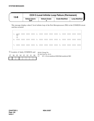 Page 212CHAPTER 3 NDA-24307
Page 184
Issue 1
SYSTEM MESSAGES
This message displays when C-level infinite loop of the Port Microprocessor (PM) in the CCH/DCH circuit
card has occurred
.
➀ Location of faulty CCH/DCH card
1: XX00 0000 0000 0000 2: 0000 0000 0000 0000 3: 0000 0000 0000 0000
➀ 
4: 0000 0000 0000 0000 5: 0000 0000 0000 0000 6: 0000 0000 0000 0000
7: 0000 0000 0000 0000 8: 0000 0000 0000 0000 9: 0000 0000 0000 0000
b7 b6 b5 b4 b3 b2 b1 b0
Default Alarm:
SUP13-BCCH C-Level Infinite Loop Failure...