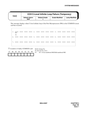 Page 213NDA-24307 CHAPTER 3
Page 185
Issue 1
SYSTEM MESSAGES
This message displays when C-level infinite loop of the Port Microprocessor (PM) in the CCH/DCH circuit
card has occurred
.
➀ Location of faulty CCH/DCH card
1: XX00 0000 0000 0000 2: 0000 0000 0000 0000 3: 0000 0000 0000 0000
➀ 
4: 0000 0000 0000 0000 5: 0000 0000 0000 0000 6: 0000 0000 0000 0000
7: 0000 0000 0000 0000 8: 0000 0000 0000 0000 9: 0000 0000 0000 0000
b7 b6 b5 b4 b3 b2 b1 b0
Default Alarm:
SUP13-CCCH C-Level Infinite Loop Failure...