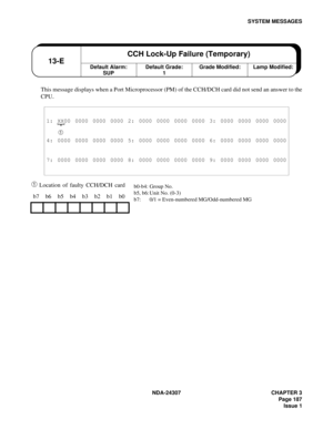 Page 215NDA-24307 CHAPTER 3
Page 187
Issue 1
SYSTEM MESSAGES
This message displays when a Port Microprocessor (PM) of the CCH/DCH card did not send an answer to the
CPU
.
➀ Location of faulty CCH/DCH card
1: XX00 0000 0000 0000 2: 0000 0000 0000 0000 3: 0000 0000 0000 0000
➀ 
4: 0000 0000 0000 0000 5: 0000 0000 0000 0000 6: 0000 0000 0000 0000
7: 0000 0000 0000 0000 8: 0000 0000 0000 0000 9: 0000 0000 0000 0000
b7 b6 b5 b4 b3 b2 b1 b0
Default Alarm:
SUP13-ECCH Lock-Up Failure (Temporary)Default Grade:
1Grade...