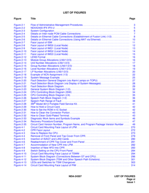 Page 23NDA-24307 LIST OF FIGURES
Page xi
Issue 1
LIST OF FIGURES
Figure TitlePage
Figure 2-1 Flow of Administrative Management Procedures. . . . . . . . . . . . . . . . . . . . . . . . . . . . . . . . . . .  3
Figure 2-2 NEAX2400 IPX IPX-U  . . . . . . . . . . . . . . . . . . . . . . . . . . . . . . . . . . . . . . . . . . . . . . . . . . . . . . .  5
Figure 2-3 System Configuration . . . . . . . . . . . . . . . . . . . . . . . . . . . . . . . . . . . . . . . . . . . . . . . . . . . . . . . .  6
Figure 2-4...