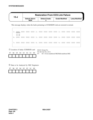 Page 222CHAPTER 3 NDA-24307
Page 194
Issue 1
SYSTEM MESSAGES
This message displays when the faults pertaining to CCIS/ISDN Link are restored to normal.
➀ Location of faulty CCH/DCH card
➁ Data to be Analyzed by NEC Engineers
1: XXXX 0000 0000 0000 2: 0000 0000 0000 0000 3: 0000 0000 0000 0000
➀ ➁
4: 0000 0000 0000 0000 5: 0000 0000 0000 0000 6: 0000 0000 0000 0000
7: 0000 0000 0000 0000 8: 0000 0000 0000 0000 9: 0000 0000 0000 0000
b7 b6 b5 b4 b3 b2 b1 b0
b7 b6 b5 b4 b3 b2 b1 b0
Default Alarm:
NON13-JRestoration...