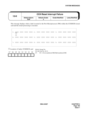 Page 223NDA-24307 CHAPTER 3
Page 195
Issue 1
SYSTEM MESSAGES
This message displays when a fault occurred to the Port Microprocessor (PM) within the CCH/DCH circuit
card and the restart processing is executed
.
➀ Location of faulty CCH/DCH card
1: XX00 0000 0000 0000 2: 0000 0000 0000 0000 3: 0000 0000 0000 0000
➀ 
4: 0000 0000 0000 0000 5: 0000 0000 0000 0000 6: 0000 0000 0000 0000
7: 0000 0000 0000 0000 8: 0000 0000 0000 0000 9: 0000 0000 0000 0000
b7 b6 b5 b4 b3 b2 b1 b0
Default Alarm:
SUP13-KCCH Reset...