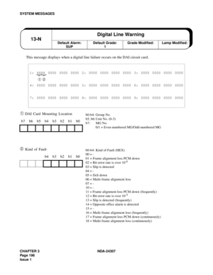 Page 224CHAPTER 3 NDA-24307
Page 196
Issue 1
SYSTEM MESSAGES
This message displays when a digital line failure occurs on the DAI circuit card.
➀ DAI Card Mounting Location
➁ Kind of Fault
1: XXXX 0000 0000 0000 2: 0000 0000 0000 0000 3: 0000 0000 0000 0000
➀ ➁
4: 0000 0000 0000 0000 5: 0000 0000 0000 0000 6: 0000 0000 0000 0000
7: 0000 0000 0000 0000 8: 0000 0000 0000 0000 9: 0000 0000 0000 0000
b7 b6 b5 b4 b3 b2 b1 b0
b4 b3 b2 b1 b0
Default Alarm:
SUP13-NDigital Line WarningDefault Grade:
1Grade Modified: Lamp...