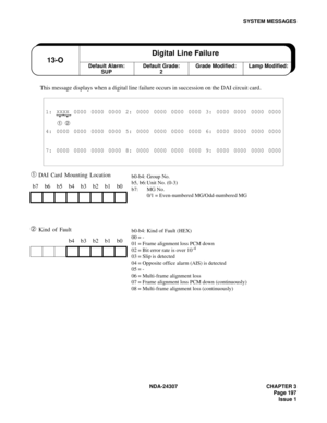 Page 225NDA-24307 CHAPTER 3
Page 197
Issue 1
SYSTEM MESSAGES
This message displays when a digital line failure occurs in succession on the DAI circuit card.
➀ DAI Card Mounting Location
➁ Kind of Fault
1: XXXX 0000 0000 0000 2: 0000 0000 0000 0000 3: 0000 0000 0000 0000
➀ ➁
4: 0000 0000 0000 0000 5: 0000 0000 0000 0000 6: 0000 0000 0000 0000
7: 0000 0000 0000 0000 8: 0000 0000 0000 0000 9: 0000 0000 0000 0000
b7 b6 b5 b4 b3 b2 b1 b0
b4 b3 b2 b1 b0
Default Alarm:
SUP13-ODigital Line FailureDefault Grade:
2Grade...