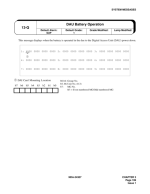 Page 227NDA-24307 CHAPTER 3
Page 199
Issue 1
SYSTEM MESSAGES
This message displays when the battery is operated in the due to the Digital Access Unit (DAU) power down.
➀ DAI Card Mounting Location
1: XX00 0000 0000 0000 2: 0000 0000 0000 0000 3: 0000 0000 0000 0000
➀ 
4: 0000 0000 0000 0000 5: 0000 0000 0000 0000 6: 0000 0000 0000 0000
7: 0000 0000 0000 0000 8: 0000 0000 0000 0000 9: 0000 0000 0000 0000
b7 b6 b5 b4 b3 b2 b1 b0
Default Alarm:
SUP13-QDAU Battery OperationDefault Grade:
1Grade Modified: Lamp...