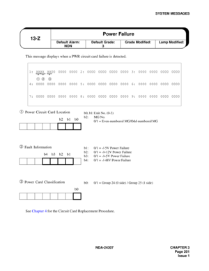 Page 229NDA-24307 CHAPTER 3
Page 201
Issue 1
SYSTEM MESSAGES
This message displays when a PWR circuit card failure is detected.
➀ Power Circuit Card Location
➁ Fault Information
➂ Power Card Classification
See Chapter 4 for the Circuit Card Replacement Procedure.
1: XXXX XX00 0000 0000 2: 0000 0000 0000 0000 3: 0000 0000 0000 0000
➀ ➁ ➂
4: 0000 0000 0000 0000 5: 0000 0000 0000 0000 6: 0000 0000 0000 0000
7: 0000 0000 0000 0000 8: 0000 0000 0000 0000 9: 0000 0000 0000 0000
b2 b1 b0
b4 b3 b2 b1
b0
Default Alarm:...