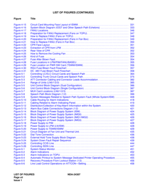 Page 24LIST OF FIGURES NDA-24307
Page xii
Issue 1
LIST OF FIGURES (CONTINUED)
Figure TitlePag e
Figure 4-15 Circuit Card Mounting Face Layout of ISWM . . . . . . . . . . . . . . . . . . . . . . . . . . . . . . . . . . . . . . 331
Figure 4-16 System Block Diagram (IOGT and Other Speech Path Echelons)  . . . . . . . . . . . . . . . . . . . . .  333
Figure 4-17 FANU Locations . . . . . . . . . . . . . . . . . . . . . . . . . . . . . . . . . . . . . . . . . . . . . . . . . . . . . . . . . . . .  346
Figure 4-18...