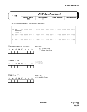 Page 231NDA-24307 CHAPTER 3
Page 203
Issue 1
SYSTEM MESSAGES
This message displays when a VPS failure is detected.
➀ Probable cause for the failure
➁ LENS of VPS
➂ LENS of VPS
1: XXXX XX00 0000 0000 2: 0000 0000 0000 0000 3: 0000 0000 0000 0000
➀ ➁ ➂
4: 0000 0000 0000 0000 5: 0000 0000 0000 0000 6: 0000 0000 0000 0000
7: 0000 0000 0000 0000 8: 0000 0000 0000 0000 9: 0000 0000 0000 0000
b7 b6 b5 b4 b3 b2 b1 b0
b7 b6 b5 b4 b3 b2 b1 b0
b7 b6 b5 b4 b3 b2 b1 b0
Default Alarm:
MN15-BVPS Failure (Permanent)Default...