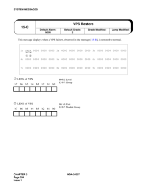 Page 232CHAPTER 3 NDA-24307
Page 204
Issue 1
SYSTEM MESSAGES
This message displays when a VPS failure, observed in the message [15-B], is restored to normal.
➀ LENS of VPS
➁ LENS of VPS
1: XXXX 0000 0000 0000 2: 0000 0000 0000 0000 3: 0000 0000 0000 0000
➀ ➁
4: 0000 0000 0000 0000 5: 0000 0000 0000 0000 6: 0000 0000 0000 0000
7: 0000 0000 0000 0000 8: 0000 0000 0000 0000 9: 0000 0000 0000 0000
b7 b6 b5 b4 b3 b2 b1 b0
b7 b6 b5 b4 b3 b2 b1 b0
Default Alarm:
NON15-CVPS RestoreDefault Grade:
2Grade Modified: Lamp...