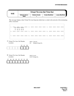 Page 237NDA-24307 CHAPTER 3
Page 209
Issue 1
SYSTEM MESSAGES
This message displays when Virtual Tie Line Setup has failed due to a fault in the network of the terminating
office concerned.
➀ Virtual Tie Line Call Header 
Location
➁ Virtual Tie Line Call Header 
Location
1: 00XX XX8X XXXX 0000 2: 0000 0000 0000 0000 3: 0000 0000 0000 0000
➀
➁ ➂ ➃ ➄
4: 0000 0000 0000 0000 5: 0000 0000 0000 0000 6: 0000 0000 0000 0000
7: 0000 0000 0000 0000 8: 0000 0000 0000 0000 9: 0000 0000 0000 0000
b2 b1 b0
b7 b6 b5 b4 b3 b2 b1...