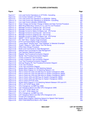 Page 25NDA-24307 LIST OF FIGURES
Page xiii
Issue 1
LIST OF FIGURES (CONTINUED)
Figure TitlePag e
Figure 6-7 Line Load Control Operations on ATTCON—Cancelling . . . . . . . . . . . . . . . . . . . . . . . . . . . . .  459
Figure 6-8 Line Control Indication (ATTCON) . . . . . . . . . . . . . . . . . . . . . . . . . . . . . . . . . . . . . . . . . . . . . .  459
Figure 6-9 Line Load Control Key Operations on DESKON—Setting . . . . . . . . . . . . . . . . . . . . . . . . . . . .  460
Figure 6-10 Line Load Control...