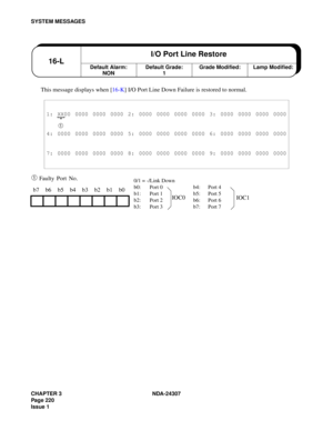 Page 248CHAPTER 3 NDA-24307
Page 220
Issue 1
SYSTEM MESSAGES
This message displays when [16-K] I/O Port Line Down Failure is restored to normal.
➀ Faulty Port No. 
1: XX00 0000 0000 0000 2: 0000 0000 0000 0000 3: 0000 0000 0000 0000
➀ 
4: 0000 0000 0000 0000 5: 0000 0000 0000 0000 6: 0000 0000 0000 0000
7: 0000 0000 0000 0000 8: 0000 0000 0000 0000 9: 0000 0000 0000 0000
b7 b6 b5 b4 b3 b2 b1 b0
Default Alarm:
NON16-LI/O Port Line RestoreDefault Grade:
1Grade Modified: Lamp Modified:
0/1 = -/Link Down
b0: Port 0...