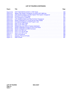 Page 26LIST OF FIGURES NDA-24307
Page xiv
Issue 1
LIST OF FIGURES (CONTINUED)
Figure TitlePag e
Figure 6-56 IOGT/TSW/HSW/DLKC/MUX in STBY Mode  . . . . . . . . . . . . . . . . . . . . . . . . . . . . . . . . . . . . .  538
Figure 6-57 Speech Path System Changeover via Active IOGT MBR Key. . . . . . . . . . . . . . . . . . . . . . . . .  539
Figure 6-58 LED Indications Before and After Speech Path System Changeover . . . . . . . . . . . . . . . . . . .  540
Figure 6-59 PLO/CLK in ACT/STBY Mode . . . . . . . . ....