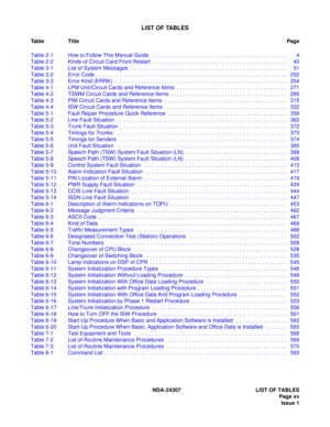 Page 27NDA-24307 LIST OF TABLES
Page xv
Issue 1
LIST OF TABLES
Table TitlePage
Table 2-1 How to Follow This Manual Guide   . . . . . . . . . . . . . . . . . . . . . . . . . . . . . . . . . . . . . . . . . . . . . 4
Table 2-2 Kinds of Circuit Card Front Restart  . . . . . . . . . . . . . . . . . . . . . . . . . . . . . . . . . . . . . . . . . . . . . 40
Table 3-1 List of System Messages   . . . . . . . . . . . . . . . . . . . . . . . . . . . . . . . . . . . . . . . . . . . . . . . . . . . . 51
Table 3-2 Error...
