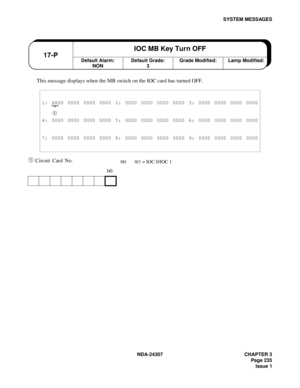 Page 263NDA-24307 CHAPTER 3
Page 235
Issue 1
SYSTEM MESSAGES
This message displays when the MB switch on the IOC card has turned OFF.
➀ Circuit Card No.
1: XX00 0000 0000 0000 2: 0000 0000 0000 0000 3: 0000 0000 0000 0000
➀ 
4: 0000 0000 0000 0000 5: 0000 0000 0000 0000 6: 0000 0000 0000 0000
7: 0000 0000 0000 0000 8: 0000 0000 0000 0000 9: 0000 0000 0000 0000
b0
Default Alarm:
NON17-PIOC MB Key Turn OFFDefault Grade:
3Grade Modified: Lamp Modified:
b0: 0/1 = IOC 0/IOC 1 