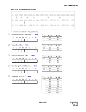 Page 277NDA-24307 CHAPTER 3
Page 249
Issue 1
SYSTEM MESSAGES
When a call is originated from a trunk
Information on Called Party (Informer)
Fusion Point Code (FPC) (Hex.)
 Note 
Tenant No. (Hex.)
 Note
Physical Station No. (Hex.) Note
User Group No. (UGN) (Hex.) Note
Telephone No. (Hex.) Note 1: XXXX XXXX XXXX XXXX 2: XXXX XXXX XXXX XXXX 3: XXXX XXXX XXXX XXXX
➀➁➂
➃➄➅
4: XXXX XXXX XXXX XXXX 5: XXXX 0000 0000 0000 6: 0000 0000 0000 0000
➆
7: 0000 0000 0000 0000 8: 0000 0000 0000 0000 9: 0000 0000 0000 0000
b7 b6...