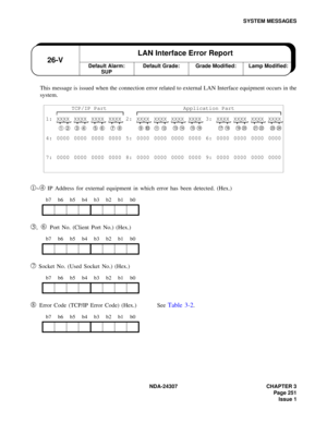 Page 279NDA-24307 CHAPTER 3
Page 251
Issue 1
SYSTEM MESSAGES
This message is issued when the connection error related to external LAN Interface equipment occurs in the
system.
~  IP Address for external equipment in which error has been detected. (Hex.)
,
  Port No. (Client Port No.) (Hex.)
 Socket No. (Used Socket No.) (Hex.) 
 Error Code (TCP/IP Error Code) (Hex.) See Table 3-2.
TCP/IP Part Application Part
1: XXXX XXXX XXXX XXXX 2: XXXX XXXX XXXX XXXX 3: XXXX XXXX XXXX XXXX
➀ ➁ ➂  ➃ ➄ ➅ ➆ ➇ ➈ ➉  
4: 0000 0000...