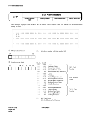 Page 294CHAPTER 3 NDA-24307
Page 266
Issue 1
SYSTEM MESSAGES
This message displays when the SDT (PA-SDTA/B) card or optical fiber line, which was once detected as
faulty, recovers.
➀ MG (Module Group)
➁ Details on the fault
1: X0XX 0000 0000 0000 2: 0000 0000 0000 0000 3: 0000 0000 0000 0000
➀ ➁
4: 0000 0000 0000 0000 5: 0000 0000 0000 0000 6: 0000 0000 0000 0000
7: 0000 0000 0000 0000 8: 0000 0000 0000 0000 9: 0000 0000 0000 0000
b7 b0
b7 b4 b3 b2 b1 b0
Default Alarm:
NON33-DSDT Alarm RestoreDefault Grade:...