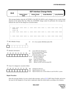 Page 295NDA-24307 CHAPTER 3
Page 267
Issue 1
SYSTEM MESSAGES
This message displays when the ACT/STBY of the SDT (PA-SDTA) card is changed over as a result of fault
detection in the optical fiber line. When the ACT/STBY change cannot be performed, this message also
indicates the cause for the changeover execution failure.
➀ MG (Module Group)
➁ Detailed information
➂ Cause for changeover execution failure
Repair Procedure
Once this message displays, be sure to check other messages, such as [33-C] SDT Alarm...