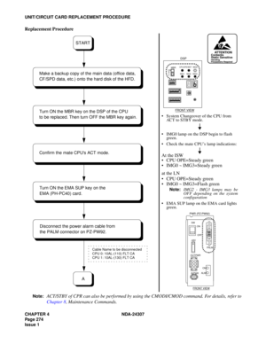 Page 302CHAPTER 4 NDA-24307
Page 274
Issue 1
UNIT/CIRCUIT CARD REPLACEMENT PROCEDURE
Replacement Procedure
Note:ACT/STBY of CPR can also be performed by using the CMODI/CMOD command. For details, refer to
Chapter 8, Maintenance Commands.
System Changeover of the CPU from 
AC T  to ST B Y m od e.
IMG0 lamp on the DSP begin to flash 
green.
Check the mate CPU’s lamp indications:
At the ISW
CPU OPE=Steady green
IMG0 ~ IMG3=Steady green
at the LN
CPU OPE=Steady green
IMG0 ~ IMG3=Flash green
Note:
IMG2 - IMG3...